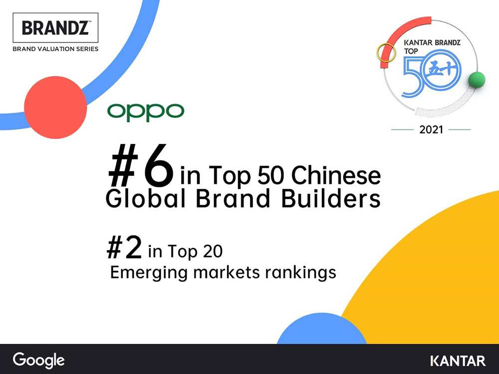 OPPO Ranked 6 in Top 50 KANTAR BrandZ™ Chinese Global Brand Builders 20212